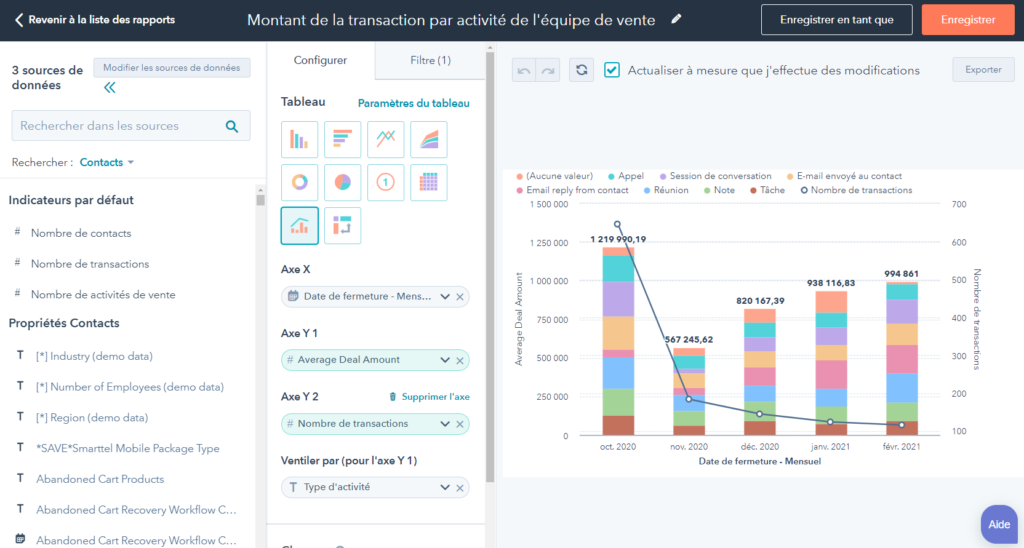 Quelle est la stratégie de campagne d’email marketing la plus efficace Hubspot: tableau de bords 