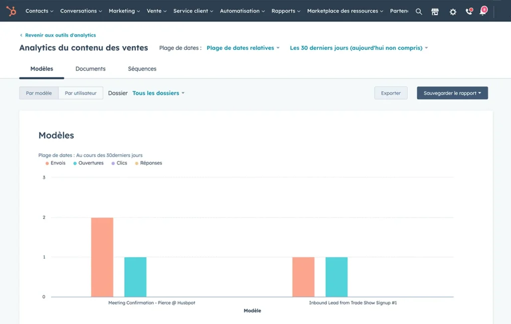 Quelle est la stratégie de campagne d’email marketing la plus efficace Hubspot: graphique analytique 